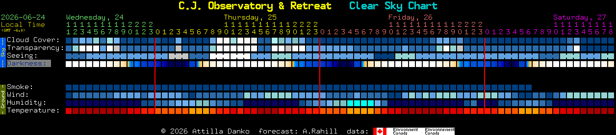 Current forecast for C.J. Observatory & Retreat Clear Sky Chart