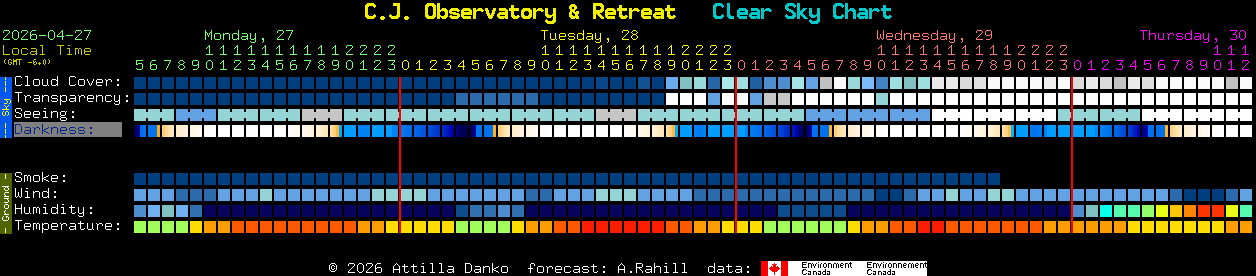 Current forecast for C.J. Observatory & Retreat Clear Sky Chart