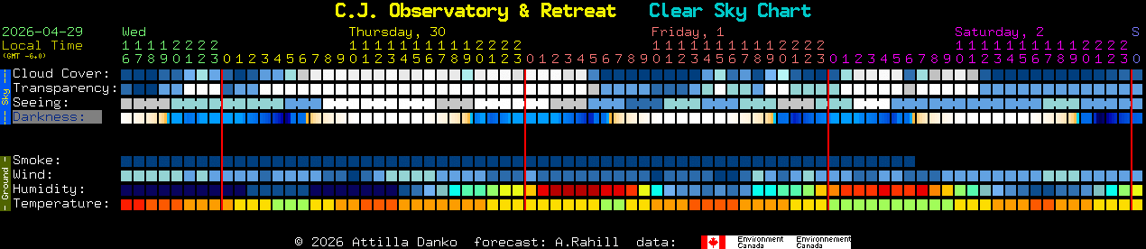 Current forecast for C.J. Observatory & Retreat Clear Sky Chart