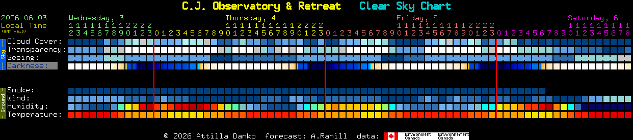 Current forecast for C.J. Observatory & Retreat Clear Sky Chart