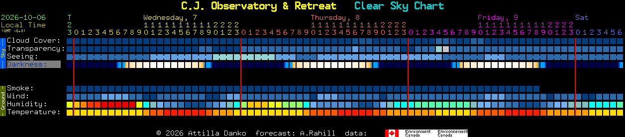 Current forecast for C.J. Observatory & Retreat Clear Sky Chart
