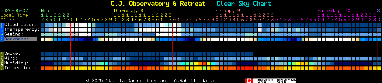 Current forecast for C.J. Observatory & Retreat Clear Sky Chart