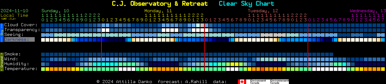 Current forecast for C.J. Observatory & Retreat Clear Sky Chart