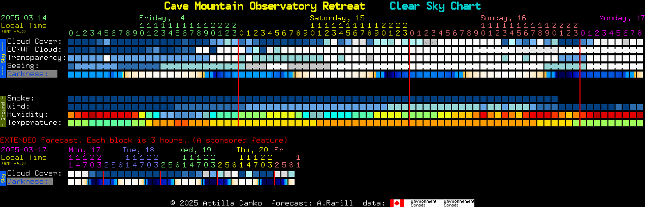 Current forecast for Cave Mountain Observatory Retreat Clear Sky Chart