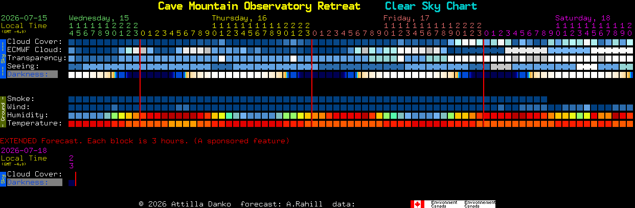 Current forecast for Cave Mountain Observatory Retreat Clear Sky Chart