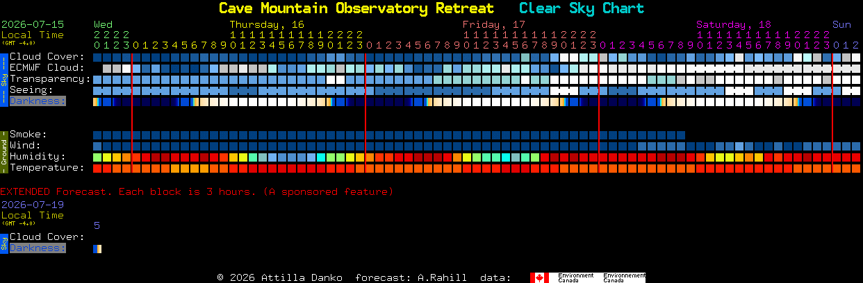 Current forecast for Cave Mountain Observatory Retreat Clear Sky Chart