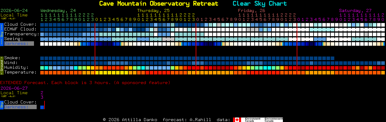 Current forecast for Cave Mountain Observatory Retreat Clear Sky Chart