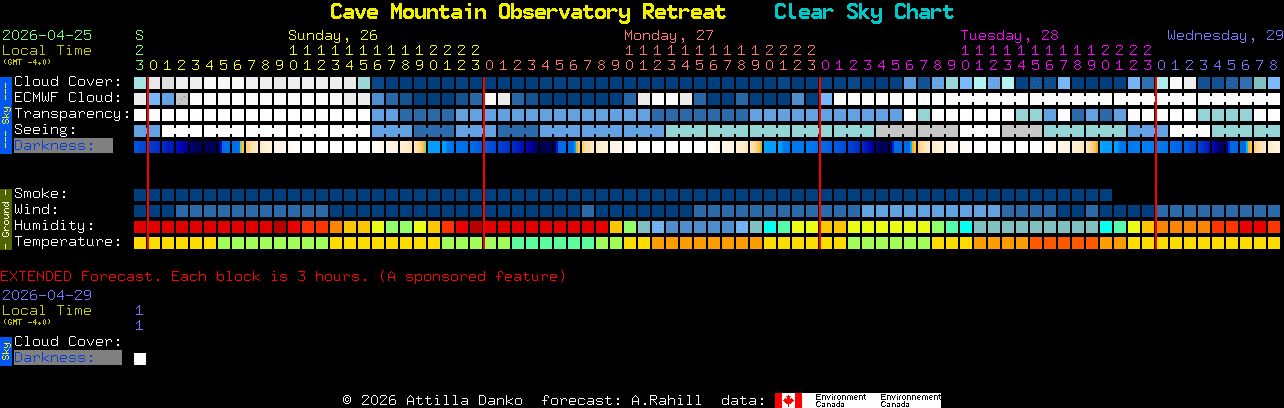 Current forecast for Cave Mountain Observatory Retreat Clear Sky Chart
