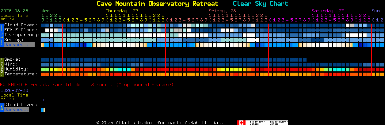 Current forecast for Cave Mountain Observatory Retreat Clear Sky Chart