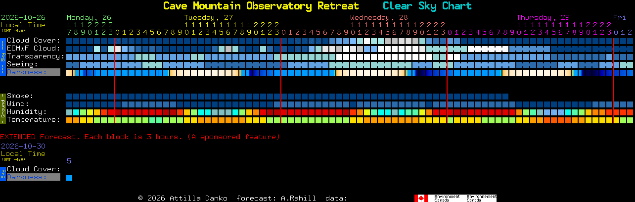Current forecast for Cave Mountain Observatory Retreat Clear Sky Chart