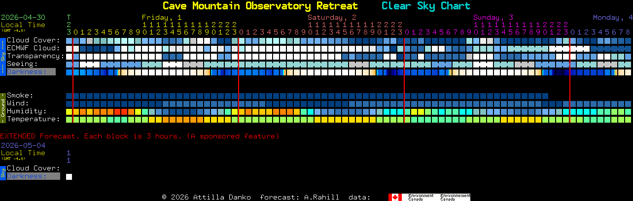Current forecast for Cave Mountain Observatory Retreat Clear Sky Chart