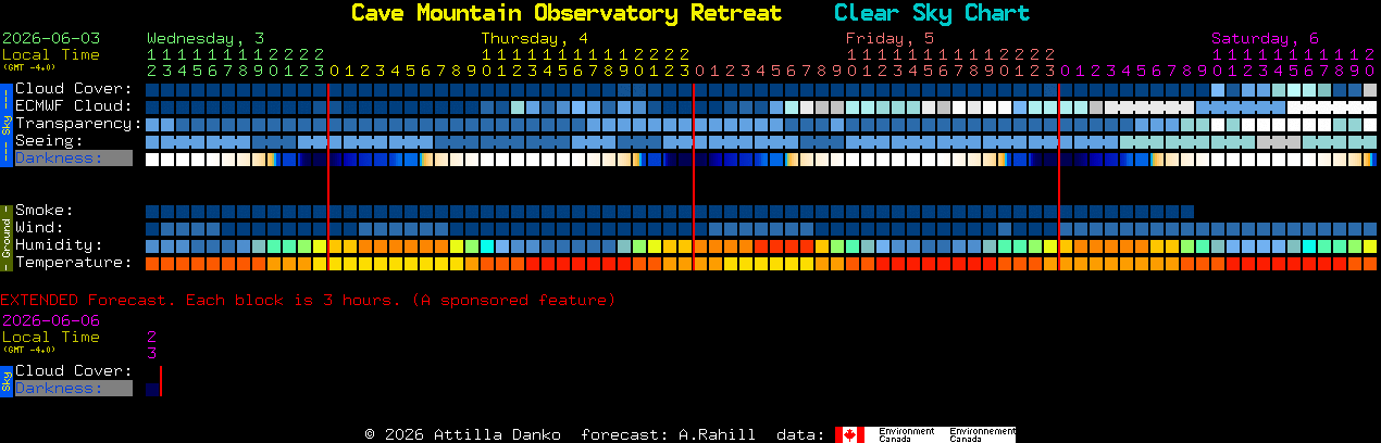 Current forecast for Cave Mountain Observatory Retreat Clear Sky Chart