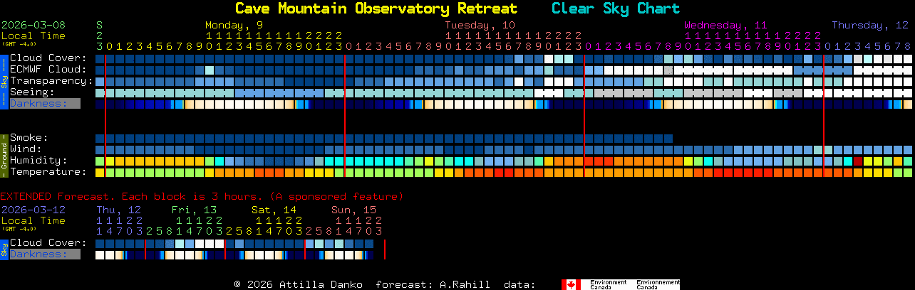 Current forecast for Cave Mountain Observatory Retreat Clear Sky Chart