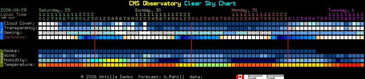 Current forecast for CMS Observatory Clear Sky Chart