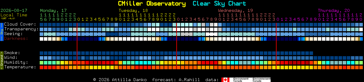 Current forecast for CMiller Observatory Clear Sky Chart