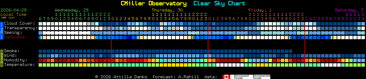 Current forecast for CMiller Observatory Clear Sky Chart