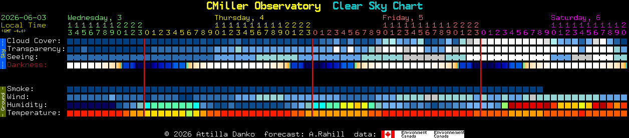 Current forecast for CMiller Observatory Clear Sky Chart
