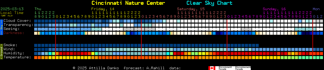 Current forecast for Cincinnati Nature Center Clear Sky Chart