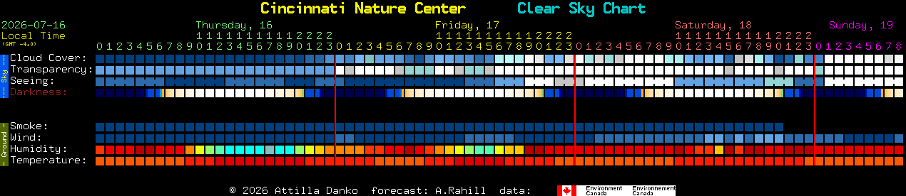 Current forecast for Cincinnati Nature Center Clear Sky Chart