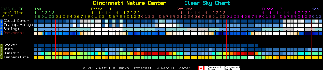Current forecast for Cincinnati Nature Center Clear Sky Chart