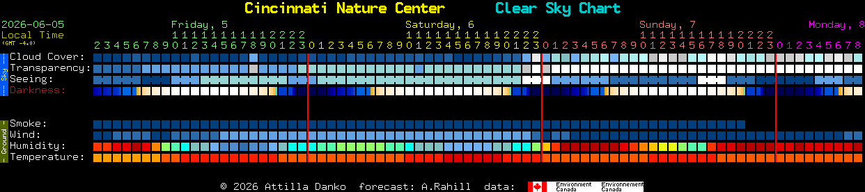 Current forecast for Cincinnati Nature Center Clear Sky Chart