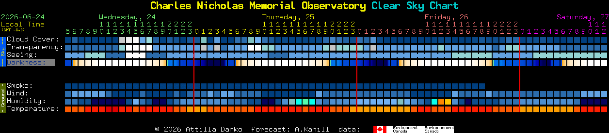 Current forecast for Charles Nicholas Memorial Observatory Clear Sky Chart