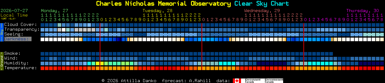 Current forecast for Charles Nicholas Memorial Observatory Clear Sky Chart