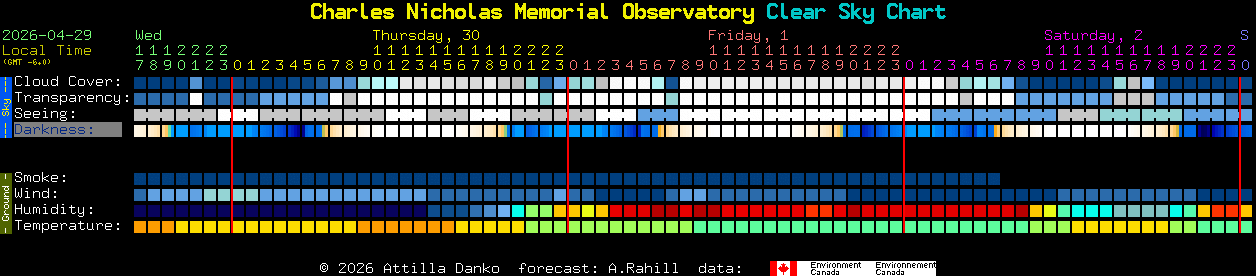 Current forecast for Charles Nicholas Memorial Observatory Clear Sky Chart