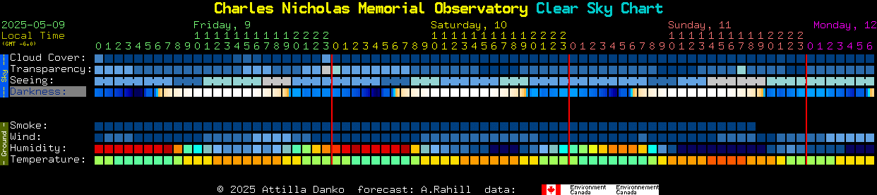 Current forecast for Charles Nicholas Memorial Observatory Clear Sky Chart