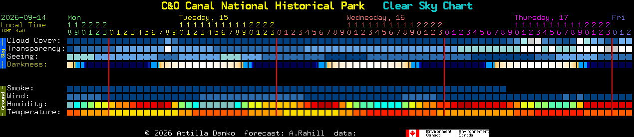 Current forecast for C&O Canal National Historical Park Clear Sky Chart