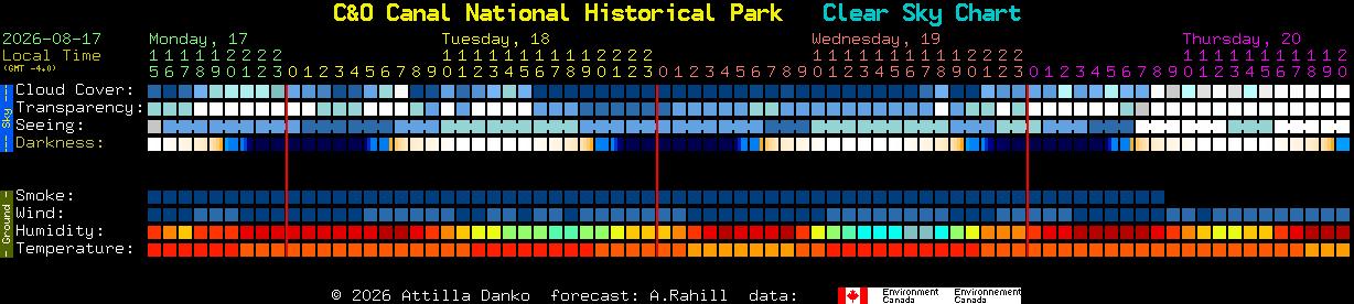 Current forecast for C&O Canal National Historical Park Clear Sky Chart