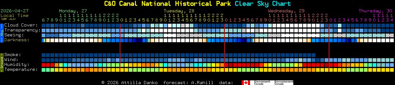Current forecast for C&O Canal National Historical Park Clear Sky Chart