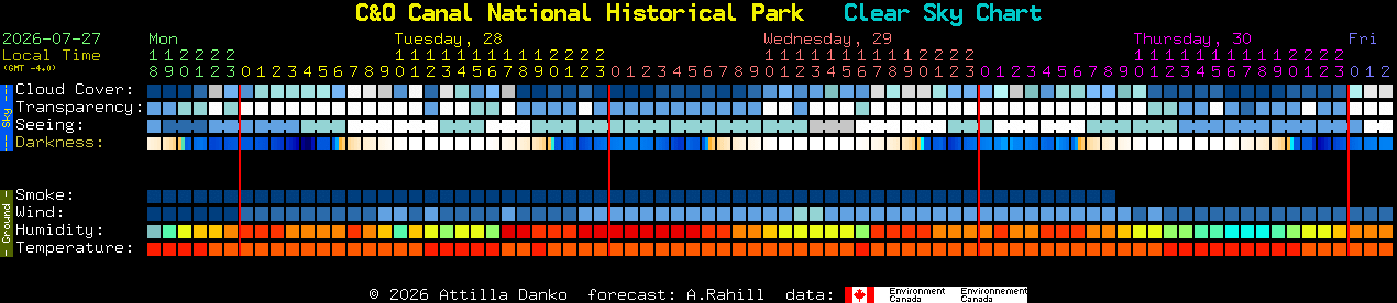 Current forecast for C&O Canal National Historical Park Clear Sky Chart