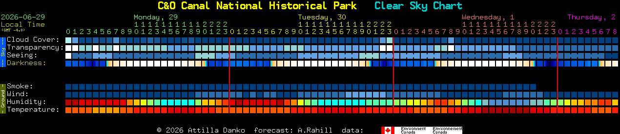 Current forecast for C&O Canal National Historical Park Clear Sky Chart