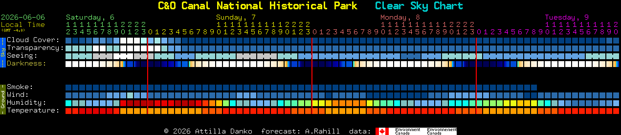 Current forecast for C&O Canal National Historical Park Clear Sky Chart