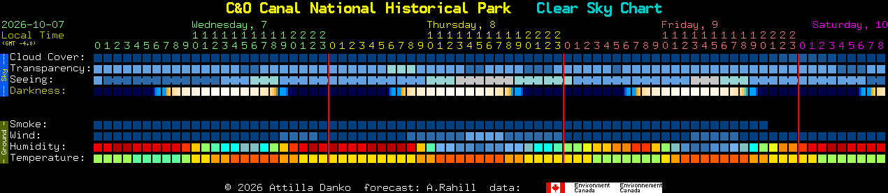 Current forecast for C&O Canal National Historical Park Clear Sky Chart
