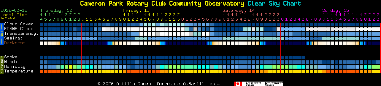 Current forecast for Cameron Park Rotary Club Community Observatory Clear Sky Chart
