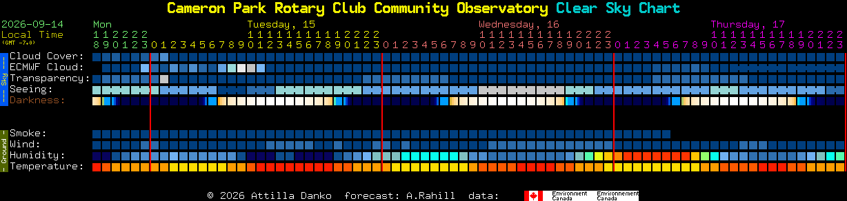 Current forecast for Cameron Park Rotary Club Community Observatory Clear Sky Chart