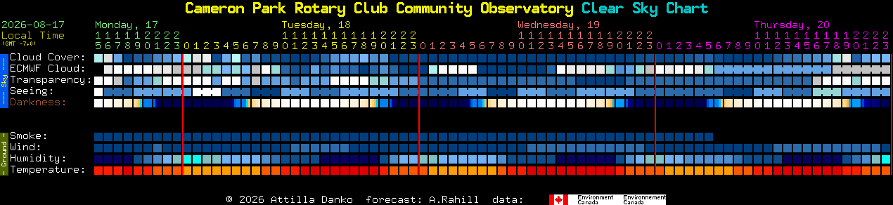 Current forecast for Cameron Park Rotary Club Community Observatory Clear Sky Chart