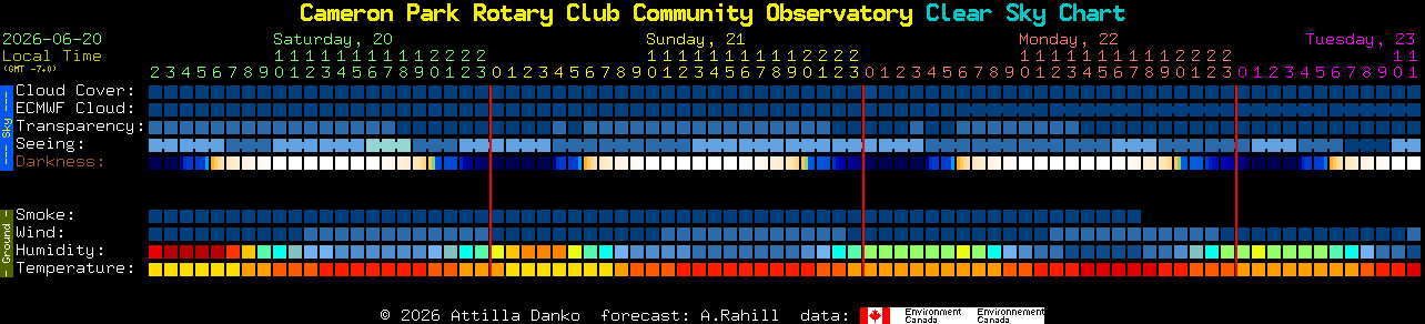 Current forecast for Cameron Park Rotary Club Community Observatory Clear Sky Chart