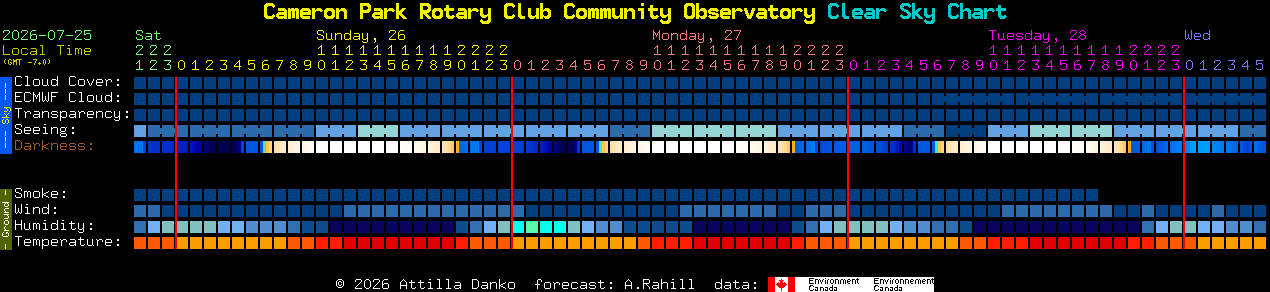 Current forecast for Cameron Park Rotary Club Community Observatory Clear Sky Chart