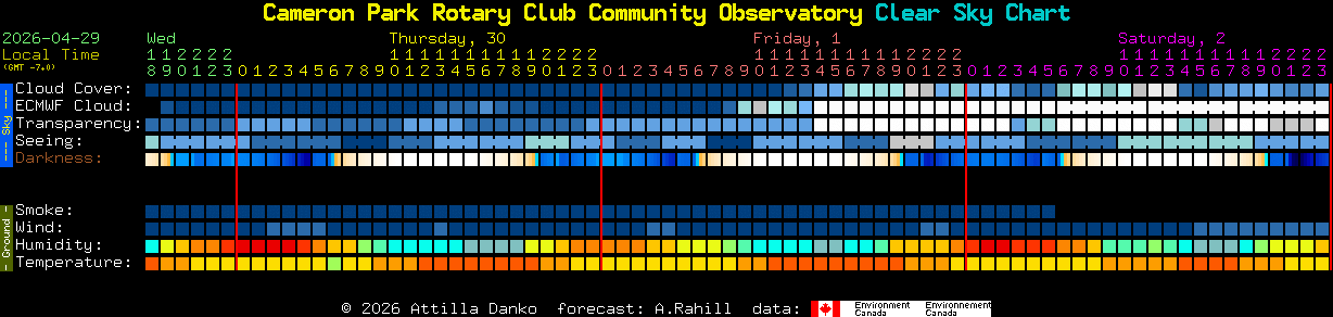 Current forecast for Cameron Park Rotary Club Community Observatory Clear Sky Chart