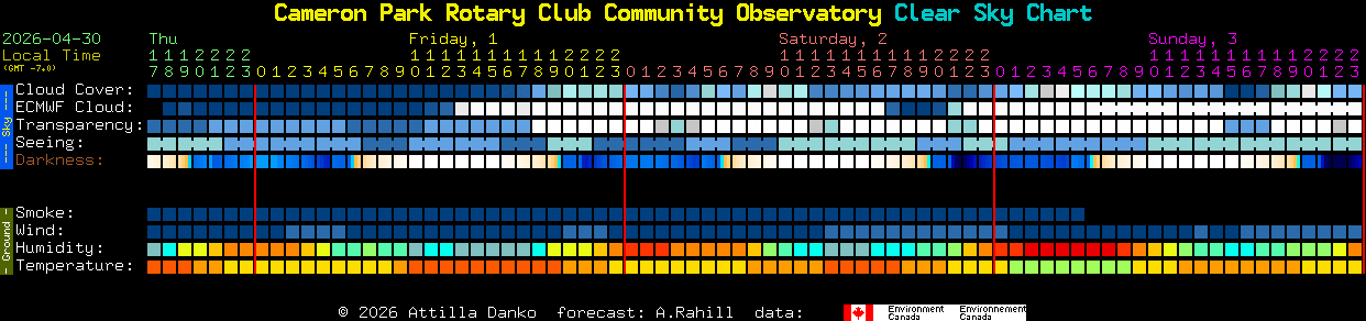 Current forecast for Cameron Park Rotary Club Community Observatory Clear Sky Chart