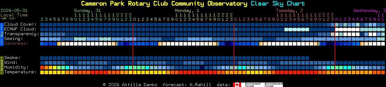 Current forecast for Cameron Park Rotary Club Community Observatory Clear Sky Chart