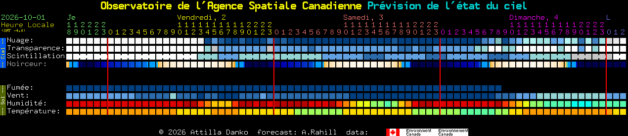 Current forecast for Observatoire de l'Agence Spatiale Canadienne Clear Sky Chart