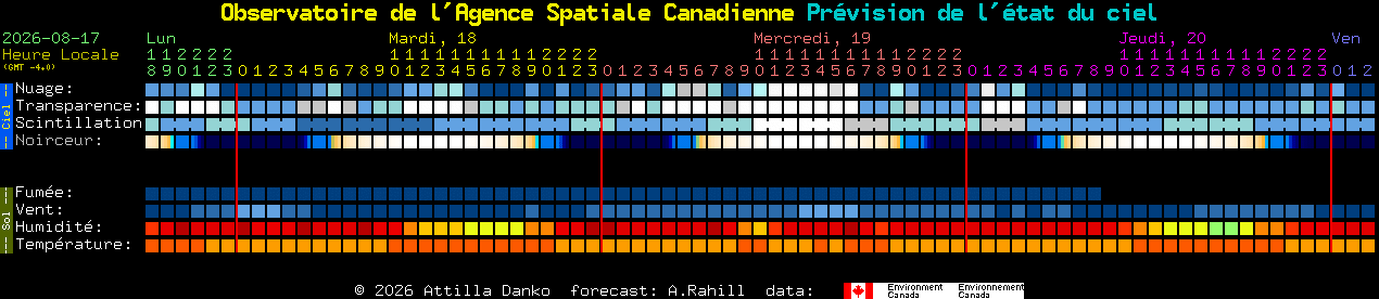 Current forecast for Observatoire de l'Agence Spatiale Canadienne Clear Sky Chart