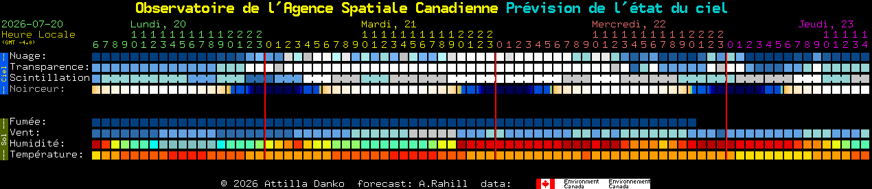 Current forecast for Observatoire de l'Agence Spatiale Canadienne Clear Sky Chart