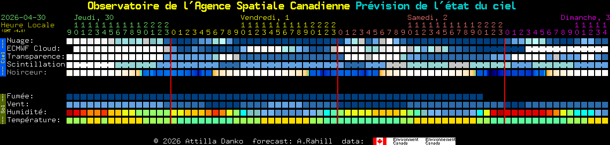 Current forecast for Observatoire de l'Agence Spatiale Canadienne Clear Sky Chart