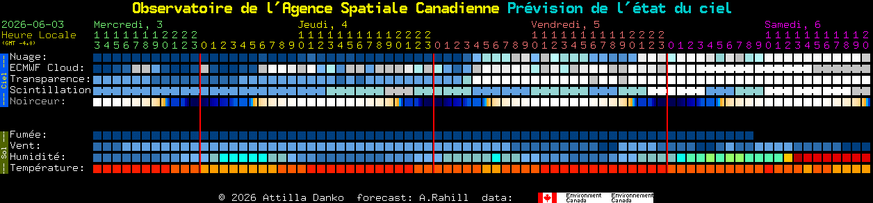 Current forecast for Observatoire de l'Agence Spatiale Canadienne Clear Sky Chart