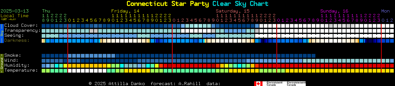 Current forecast for Connecticut Star Party Clear Sky Chart